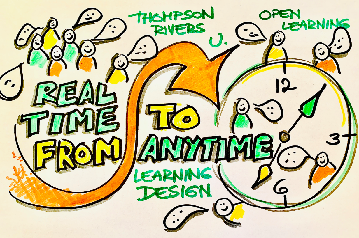 From Real Time to Anytime Learning – Teaching Unbound